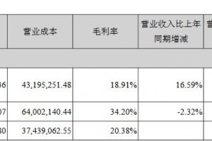 超频三1H18营收增长净利下降，原因为何?
